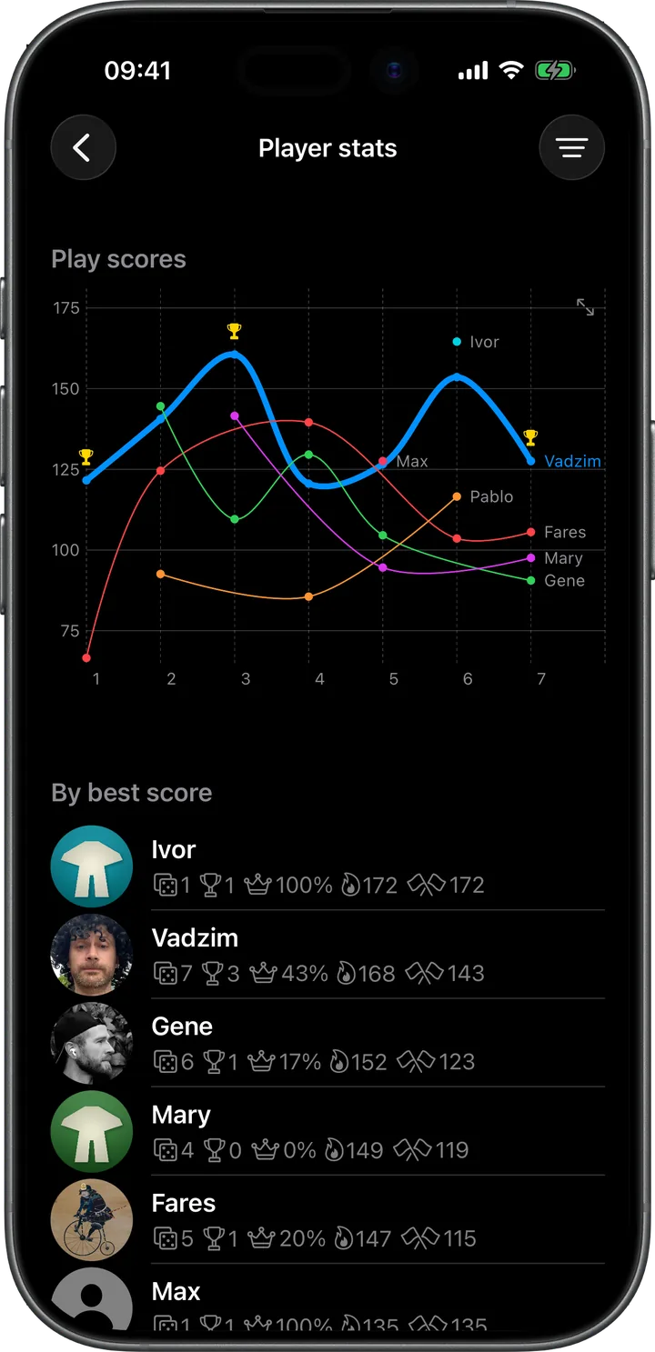 Players' scores in one game, play by play